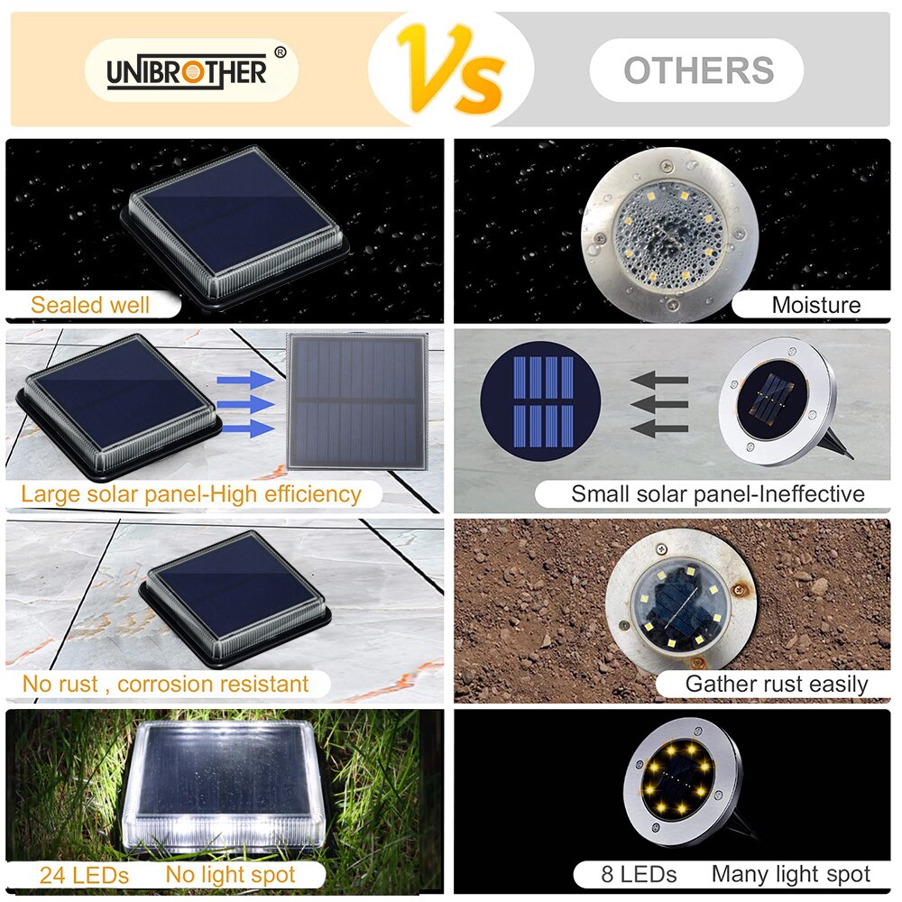 12 LEDs Solar Deck Light Large - Outdoor Lighting On Stairs 评论和价格