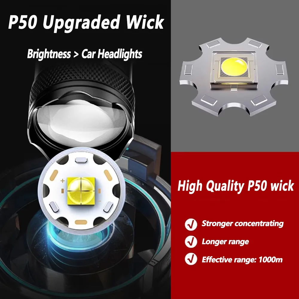Rechargeable LED Flashlight Zo - Outdoor Lighting Ideas 评论和价格